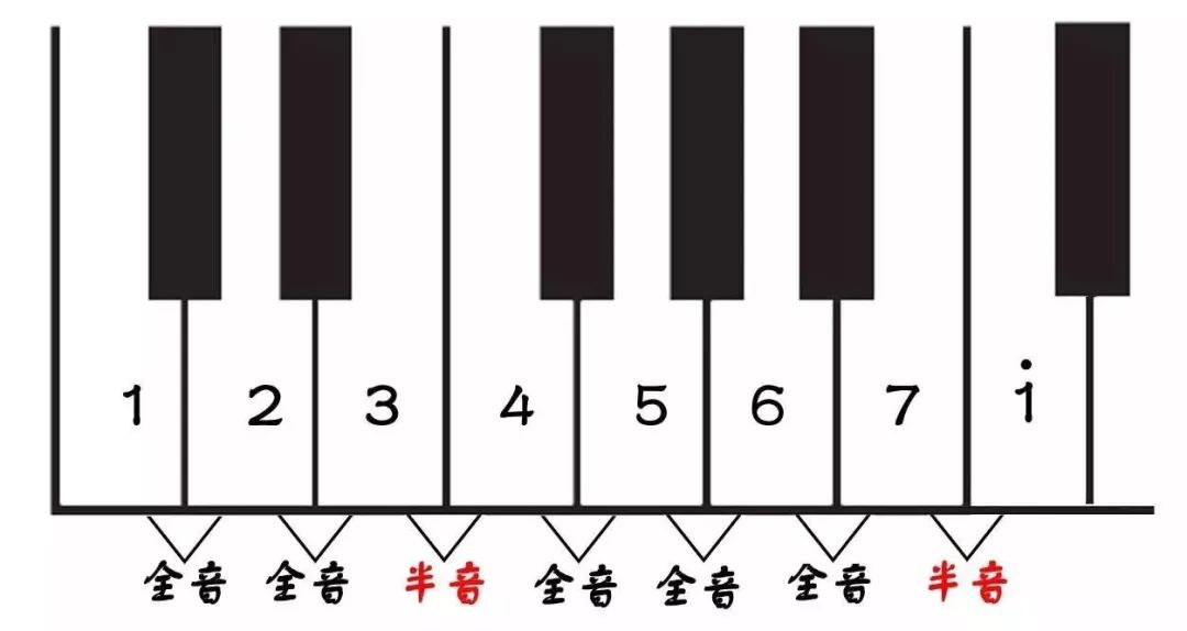 吉他常用和弦 各级和弦的组成你都弄懂了吗 Solo音乐app 微信公众号文章阅读 Wemp