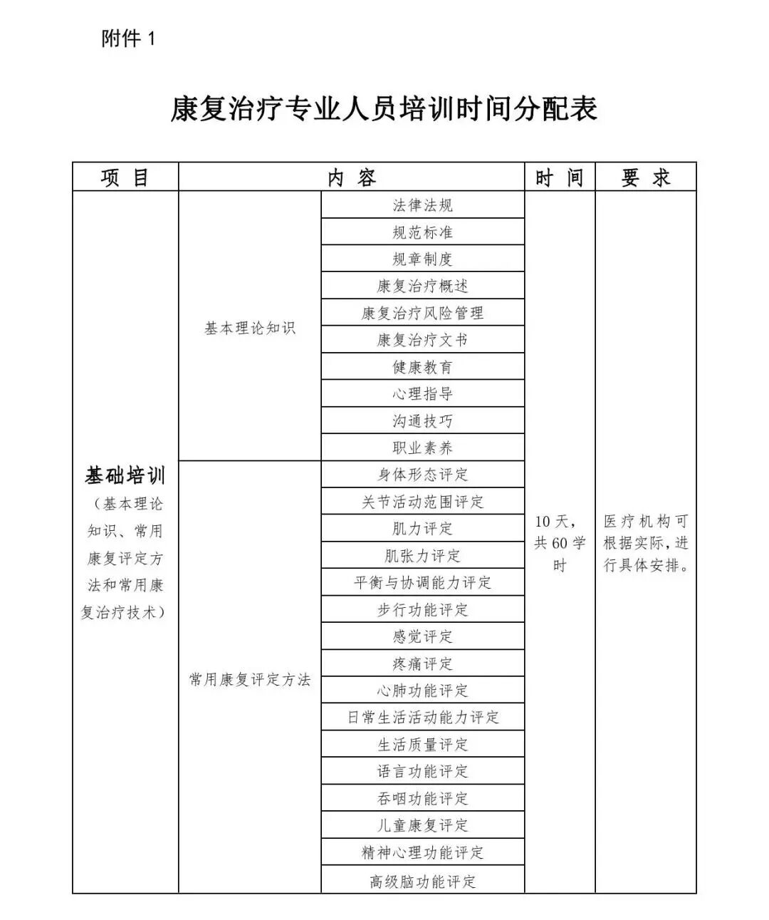 医疗康复包括什么【医疗法规】国家卫生健康委办公厅关于印发康复治疗专业人员培训大纲（2023年版）的通知_https://www.jmylbn.com_新闻资讯_第14张
