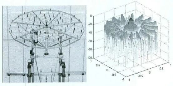 国外水下噪声试验手段发展趋势的图13