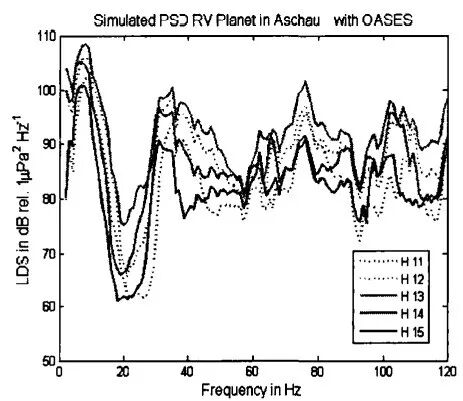 国外水下噪声试验手段发展趋势的图5
