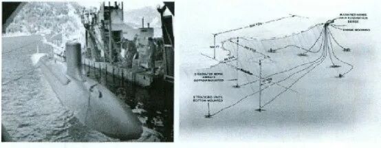 国外水下噪声试验手段发展趋势的图1