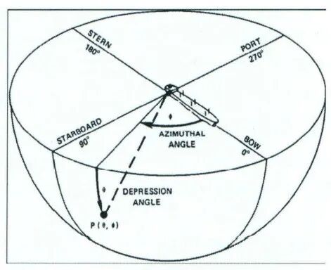 国外水下噪声试验手段发展趋势的图24