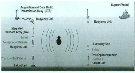 国外水下噪声试验手段发展趋势的图11