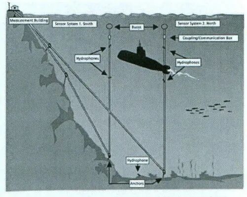 国外水下噪声试验手段发展趋势的图9