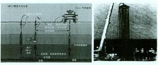 国外水下噪声试验手段发展趋势的图2