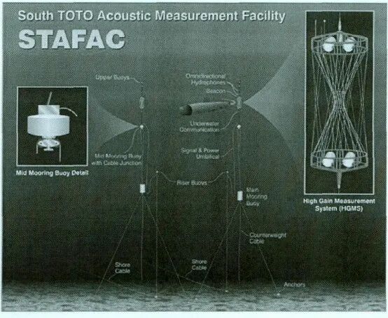 国外水下噪声试验手段发展趋势的图3