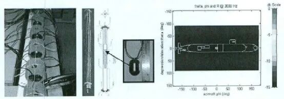国外水下噪声试验手段发展趋势的图14