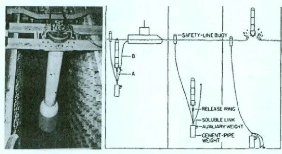 国外水下噪声试验手段发展趋势的图21