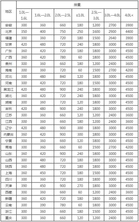 中国现行21种税中，公司需要交的有哪