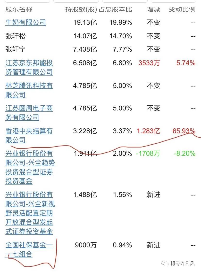 寻风股市论坛2020.05.30：5月总结和6月前瞻