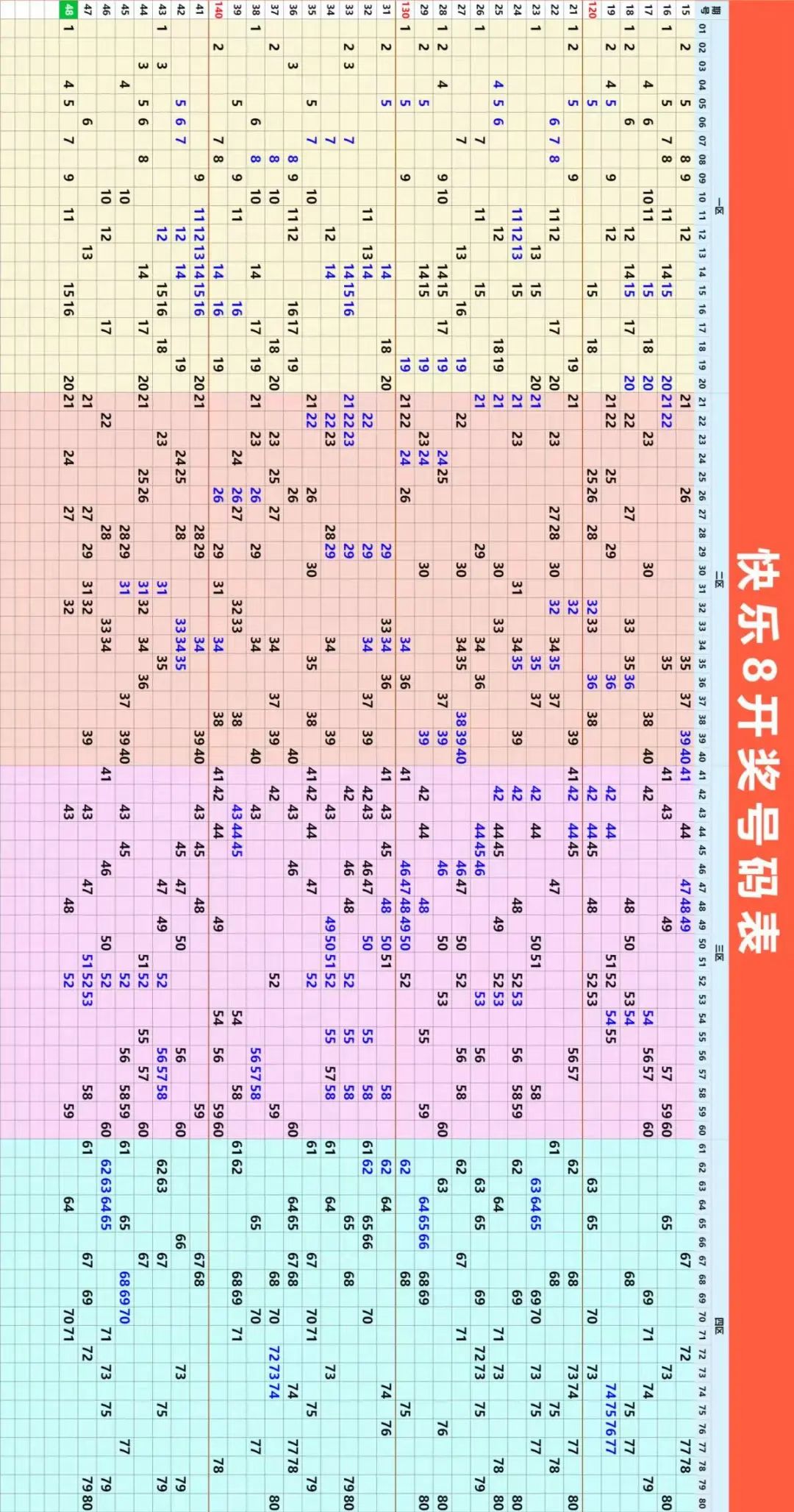 快乐8走势图表一定牛500期