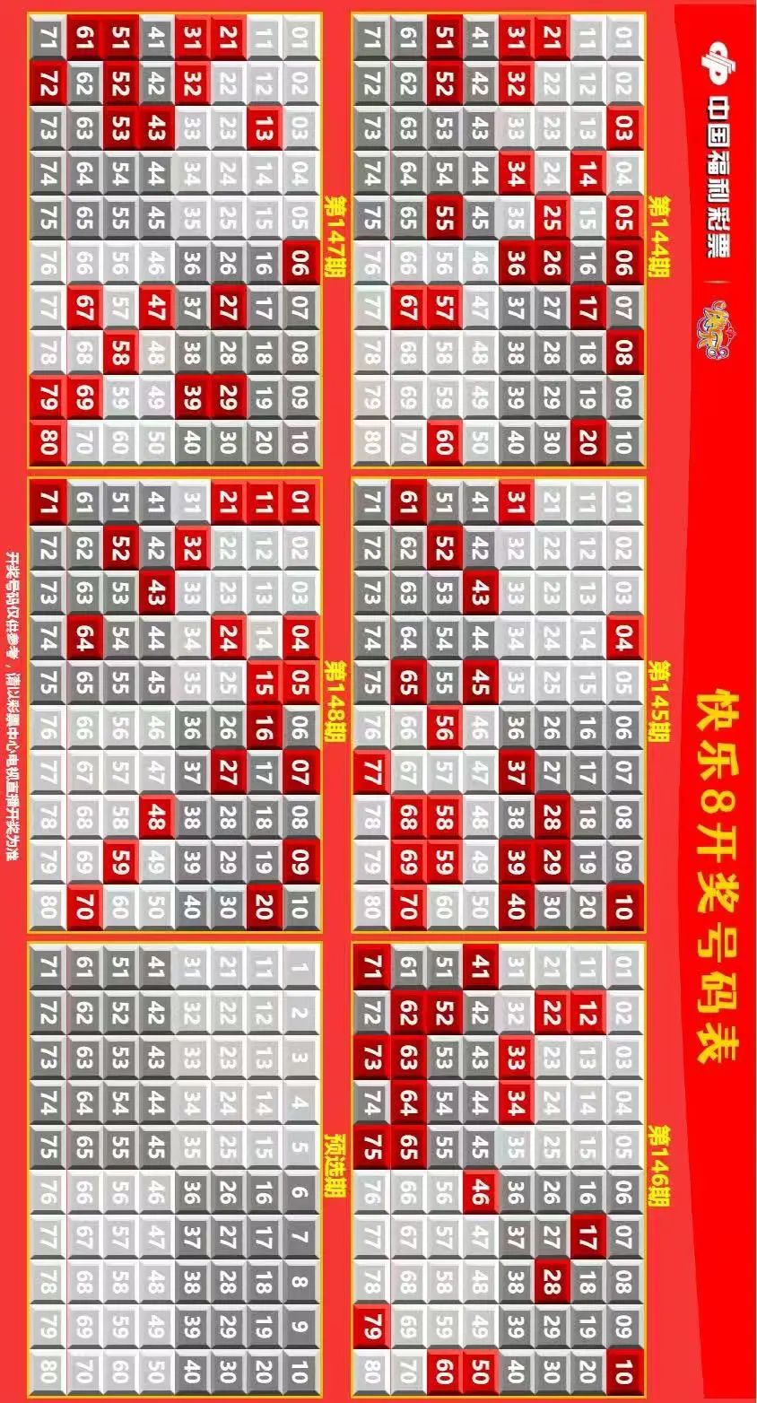 快乐8走势图表一定牛500期