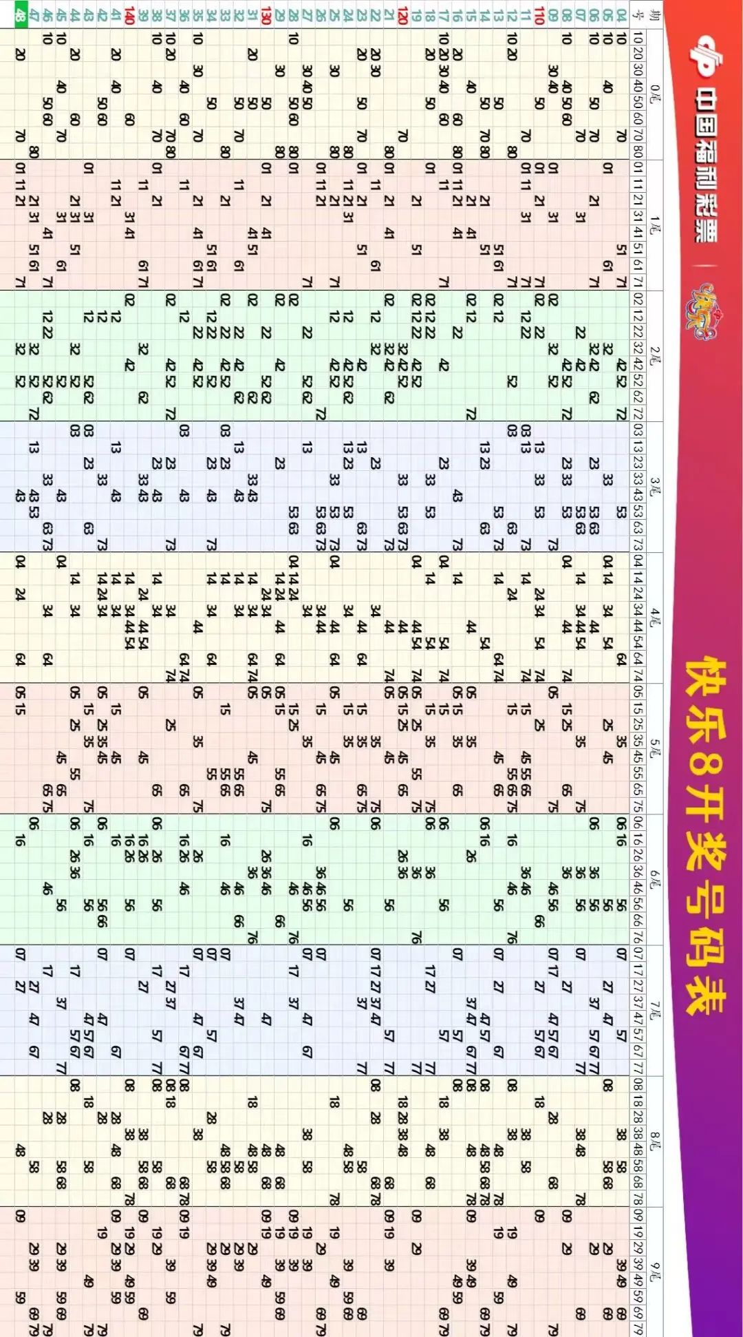 快乐8走势图表一定牛500期