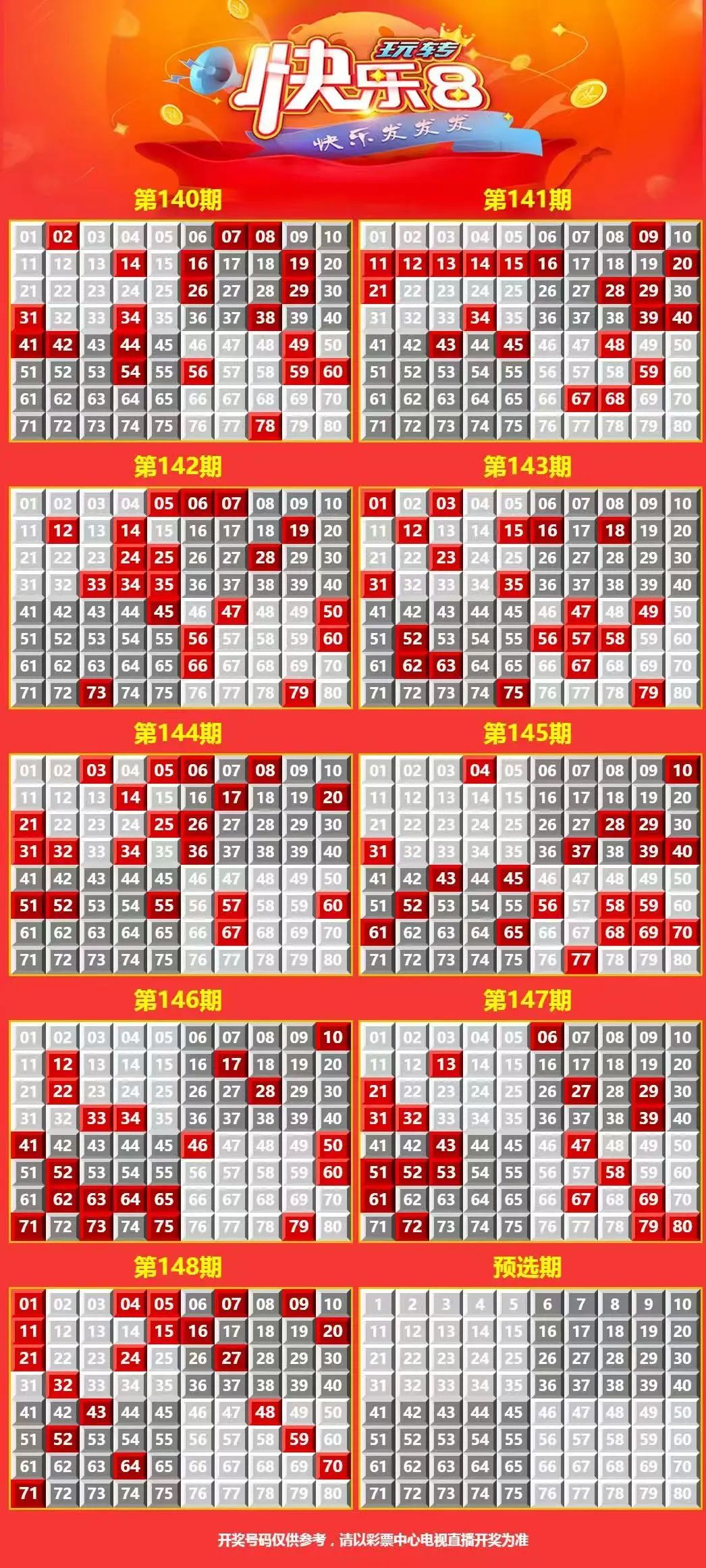 快乐8走势图表一定牛500期