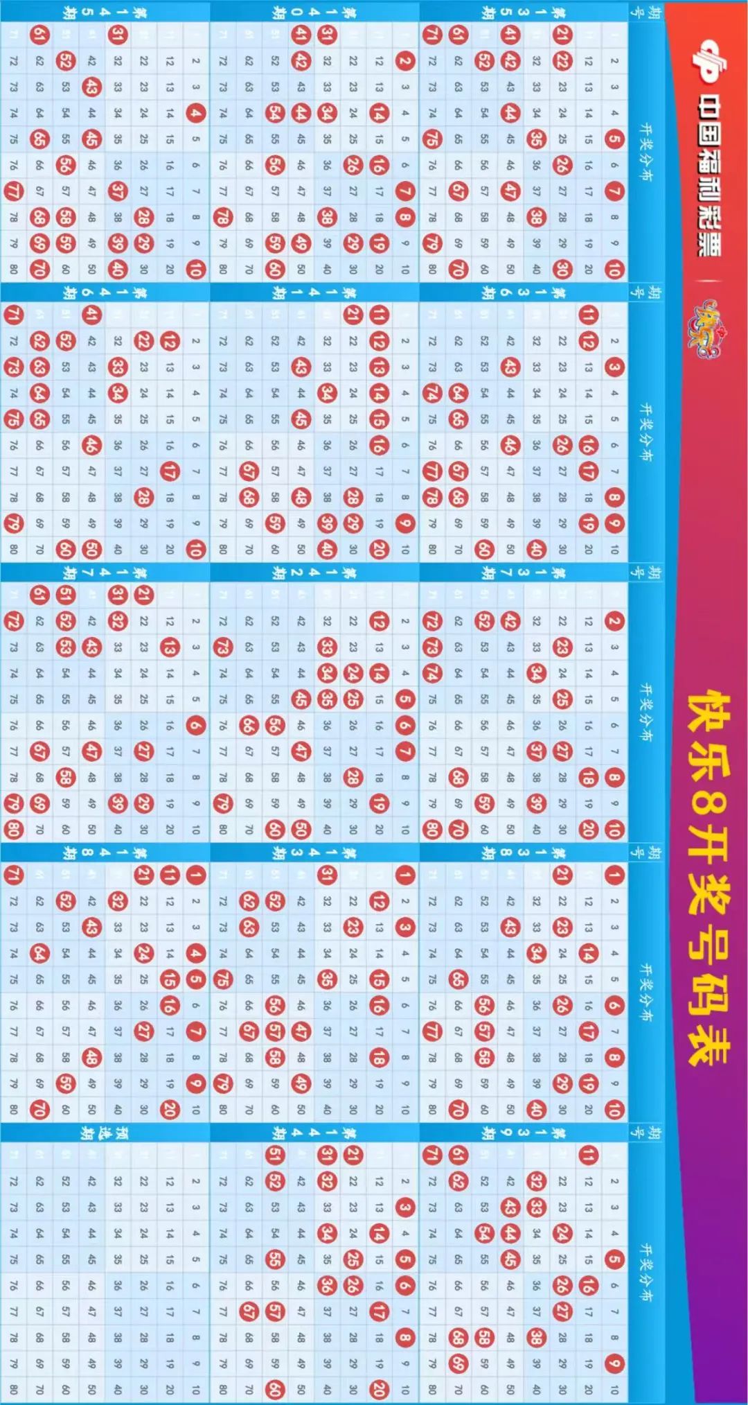 快乐8走势图表一定牛500期