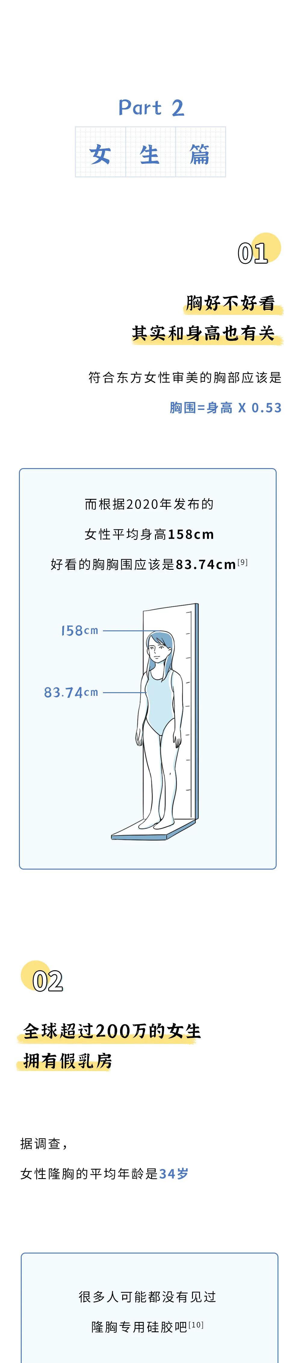 全球0w女生的胸是假的 哈哈哈奇怪的知识又增加了 Hi有料