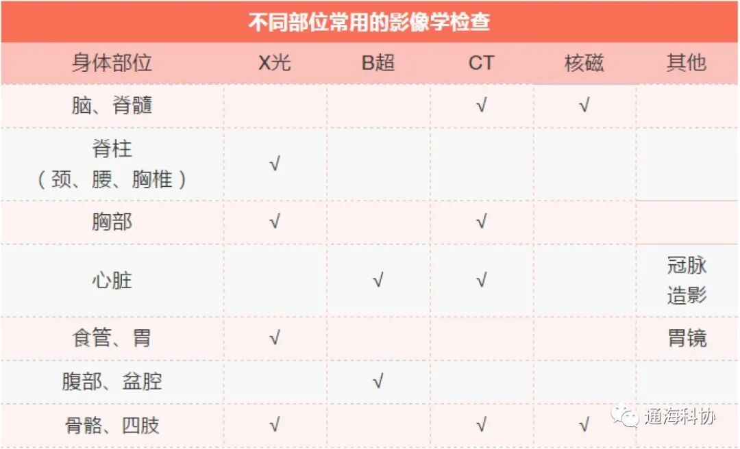 b超md是什么意思ct、核磁、b超有什么区别，工作原理是什么？看完涨知识_https://www.jmylbn.com_新闻资讯_第10张