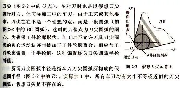 学习数控车加工编程，搞懂这12个指令代码是关键的图15