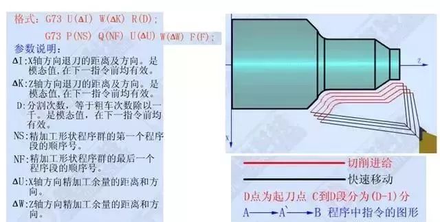 学习数控车加工编程，搞懂这12个指令代码是关键的图8