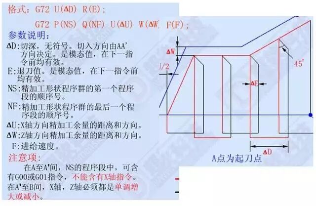 学习数控车加工编程，搞懂这12个指令代码是关键的图10