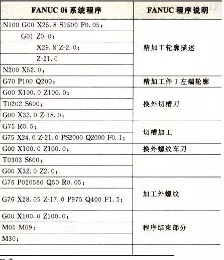 学习数控车加工编程，搞懂这12个指令代码是关键的图23