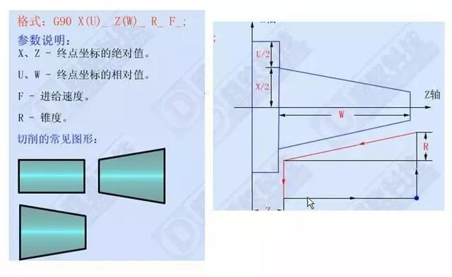 学习数控车加工编程，搞懂这12个指令代码是关键的图5