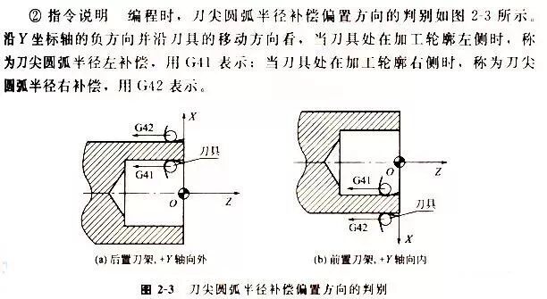 学习数控车加工编程，搞懂这12个指令代码是关键的图17