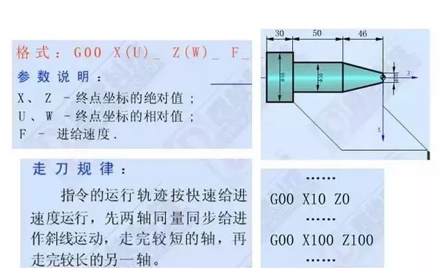 学习数控车加工编程，搞懂这12个指令代码是关键的图1