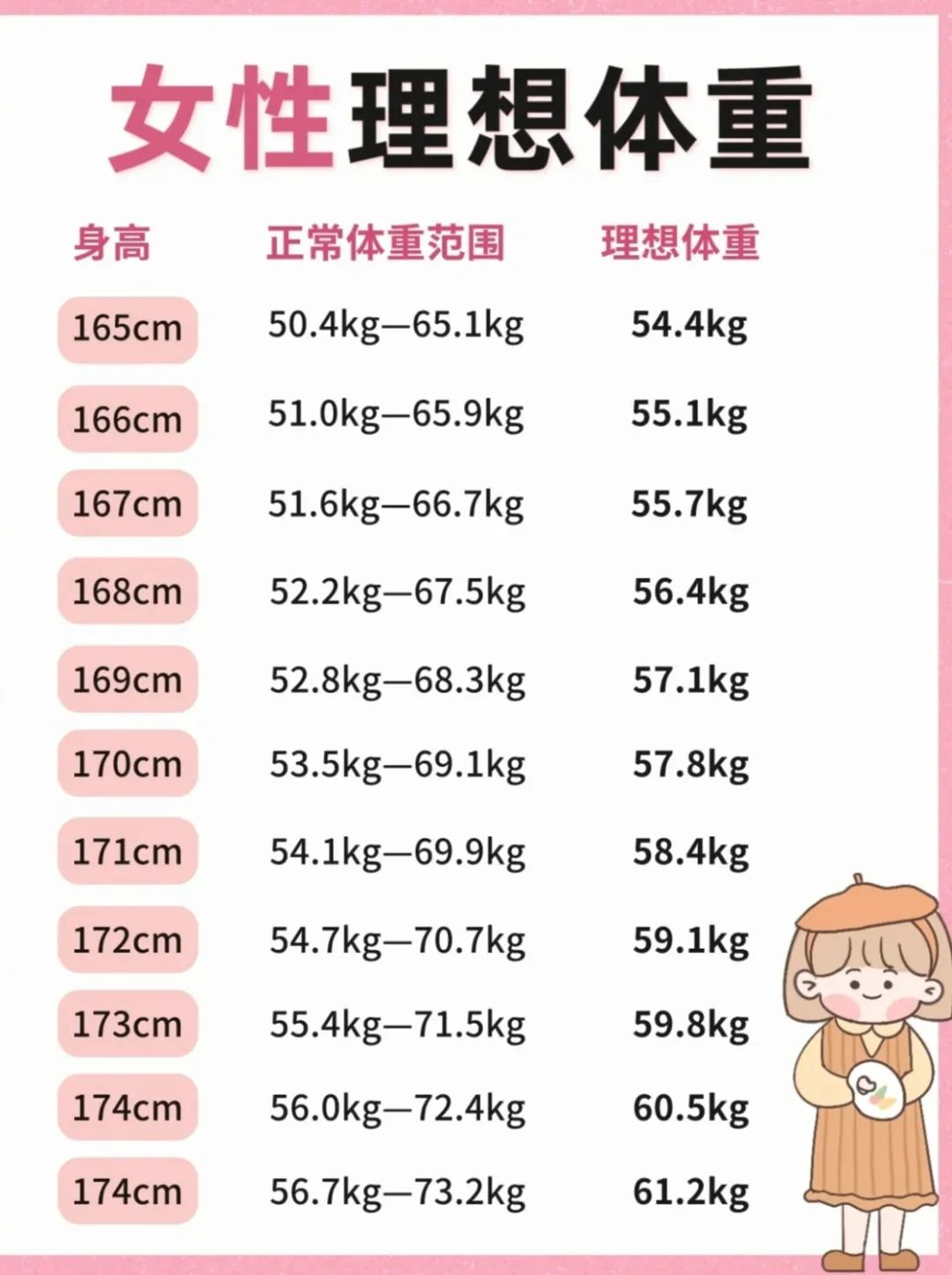 女生腰围65一般多少斤