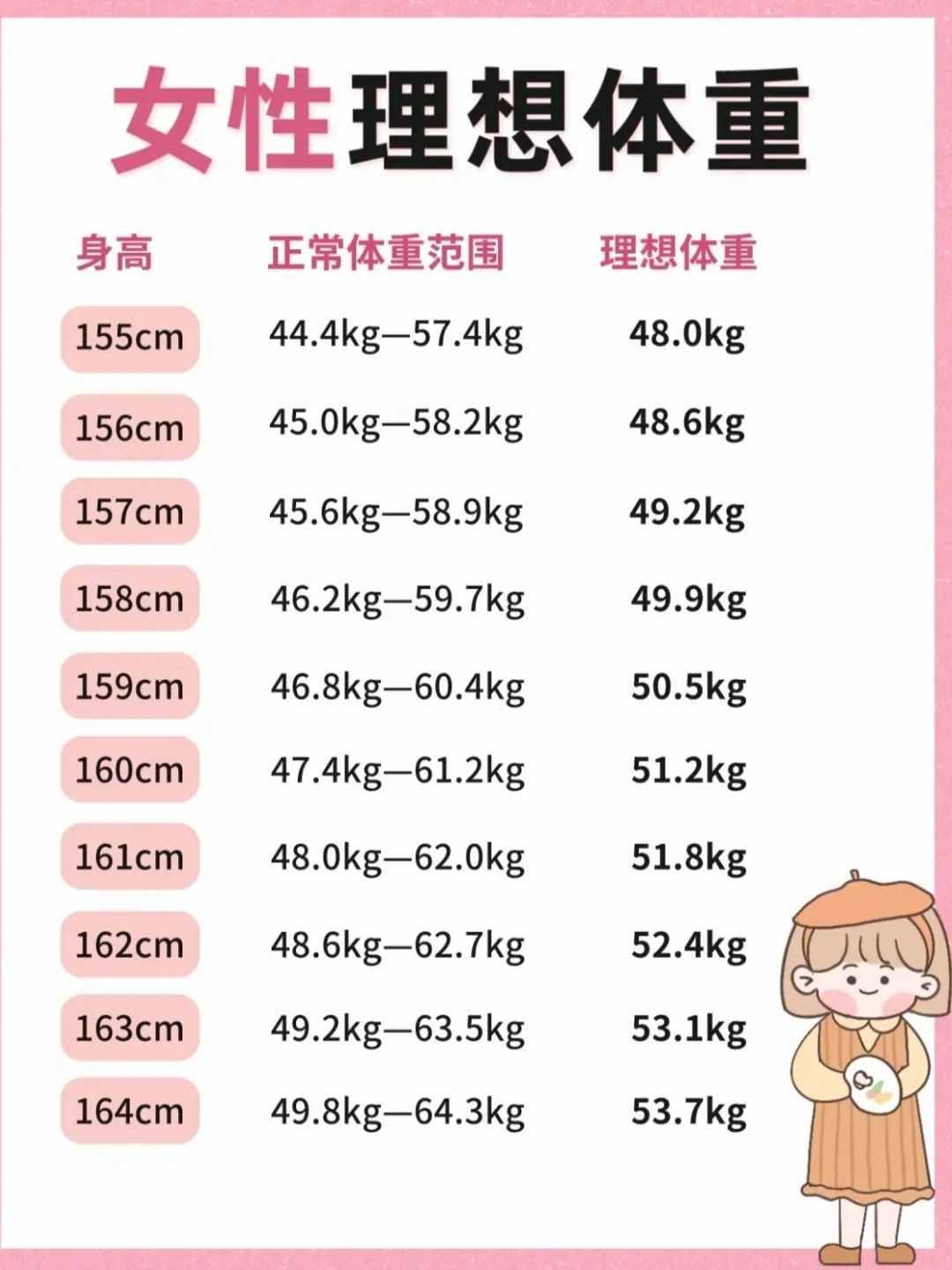 女生腰围65一般多少斤