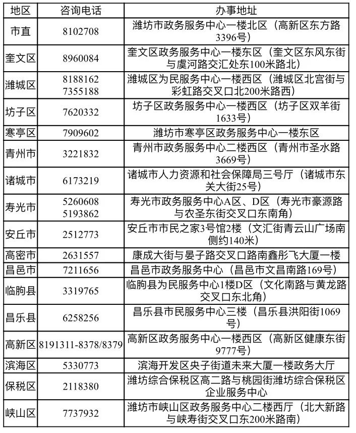 税务部门咨询电话及办事地址来源：国家税务总局潍坊市税务局社会保险费