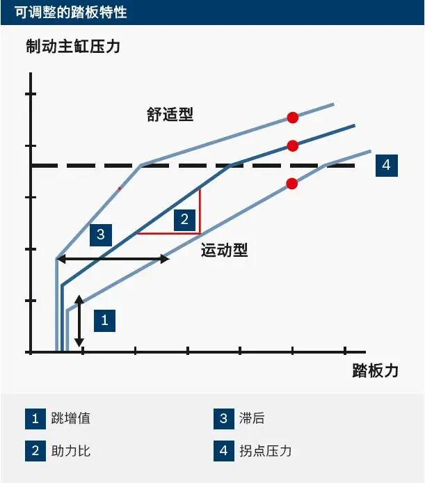 特斯拉刹车失灵分析的图7