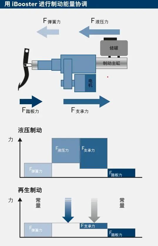 特斯拉刹车失灵分析的图6