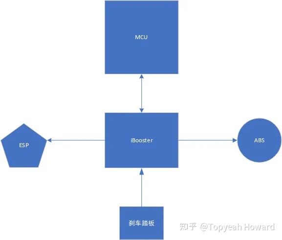 特斯拉刹车失灵分析的图11
