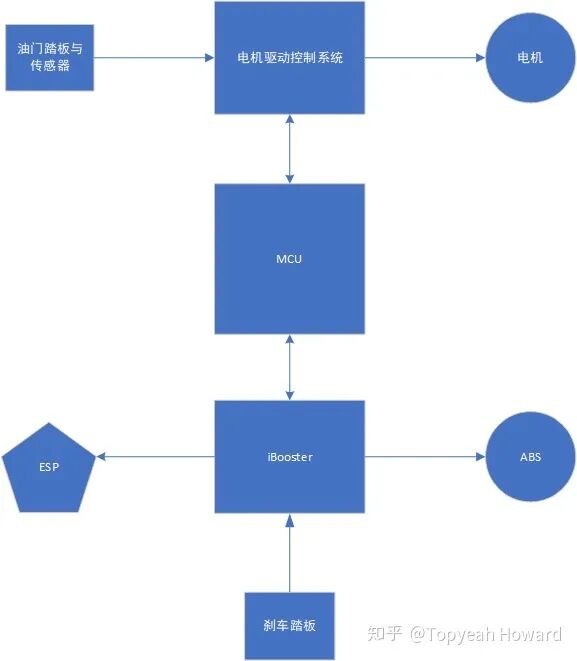 特斯拉刹车失灵分析的图13