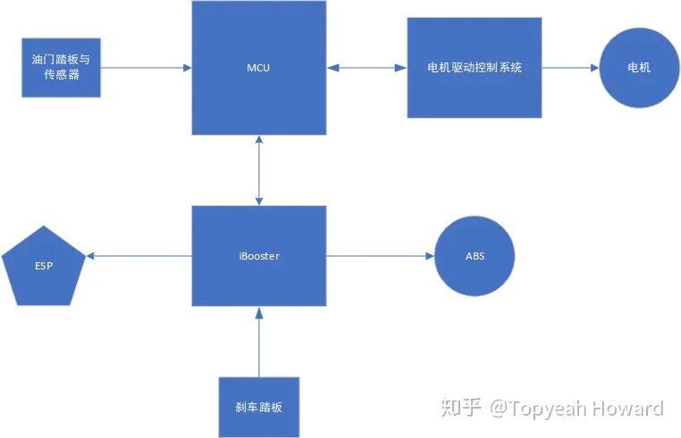 特斯拉刹车失灵分析的图14