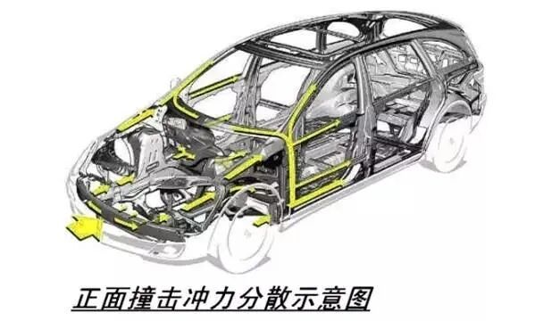 汽车的A柱、B柱、C柱为什么要使用高强度热成型钢制作的图6