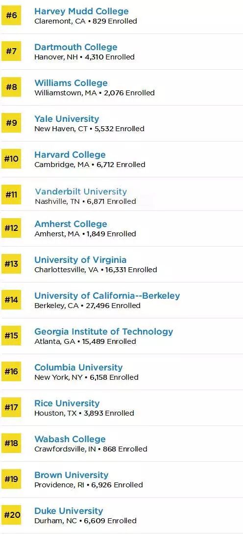 Princeton ReviewѻرѧԺTop50