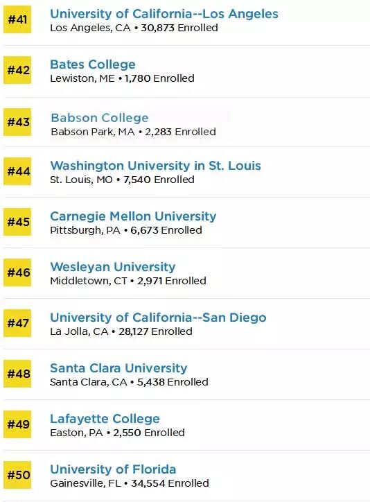 Princeton ReviewѻرѧԺTop50
