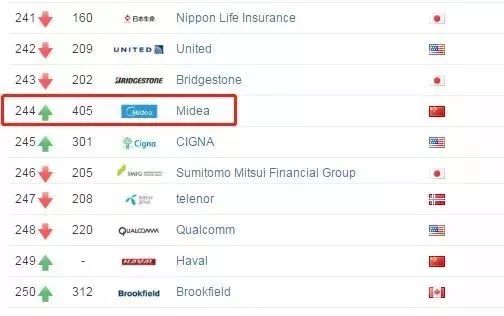 科技百强全球排名第几_科技百强全球排第几_全球百强科技