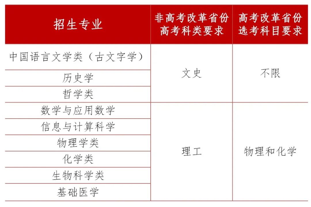 錄取分數線各省排名_2024年加爾各答大學錄取分數線（2024各省份錄取分數線及位次排名）_大學錄取分數線各省排名