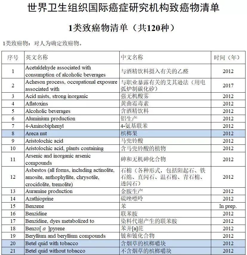 这种水果会致癌，越吃越上瘾！多吃一口离癌症更近一步，外国已经禁售...（组图） - 5