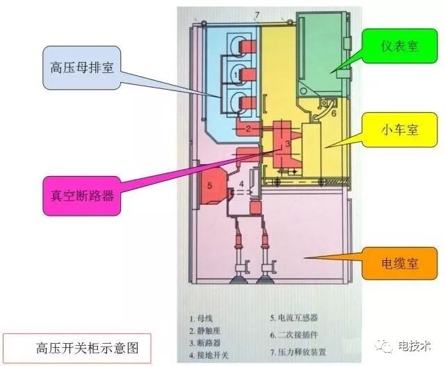 高壓開關柜知識、停送電操作及故障判斷處理方法詳解的圖1