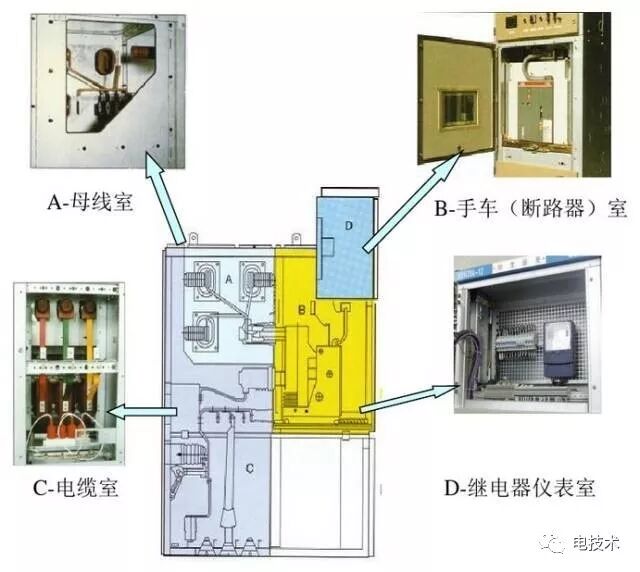 高壓開關柜知識、停送電操作及故障判斷處理方法詳解的圖3