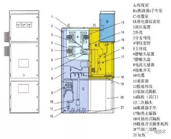 高壓開關柜知識、停送電操作及故障判斷處理方法詳解的圖2