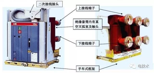 高壓開關柜知識、停送電操作及故障判斷處理方法詳解的圖4