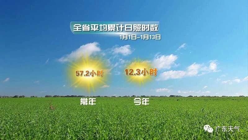 冷空气|冷空气强势“补刀”，揭阳最低气温降至…