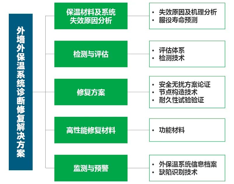 永千建筑科技工程（上海）有限公司