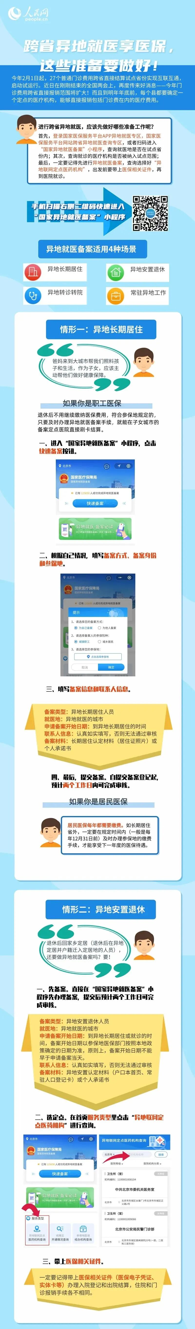 ǭ������ע�⣡��ʡ��ؾ�ҽ�ؿ�