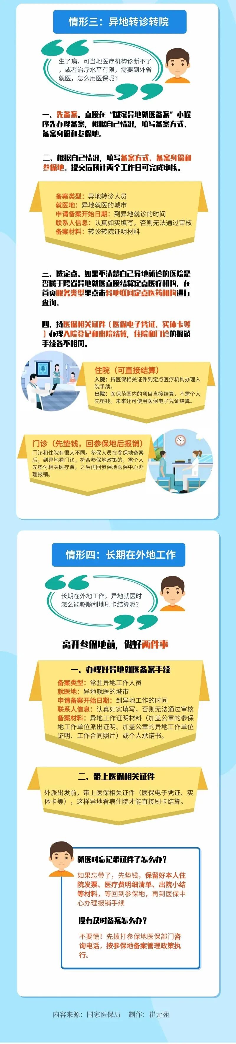 ǭ������ע�⣡��ʡ��ؾ�ҽ�ؿ�